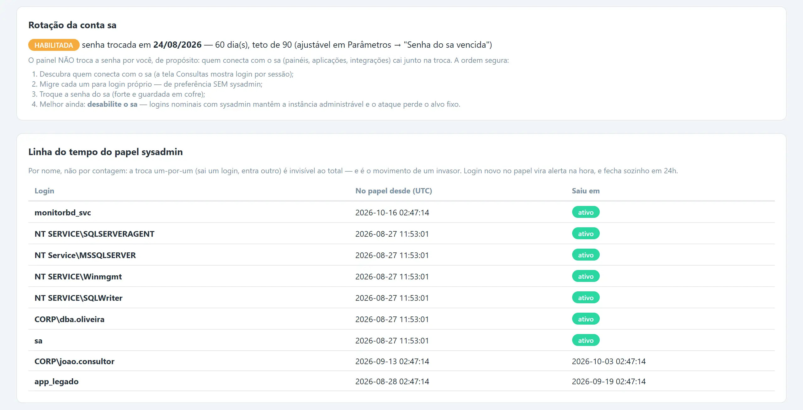 Cartão da rotação da conta sa com a idade da senha, o teto e o passo a passo da troca, e a linha do tempo do papel sysadmin com quem entrou e quem saiu.
